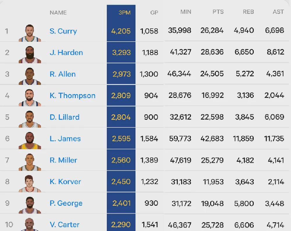 开云电竞客户端-流弊！汤普森五场46中22！曝买断就联系湖人